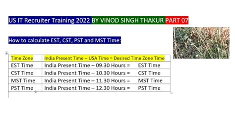 mst versus cst|Time in MST vs CST .